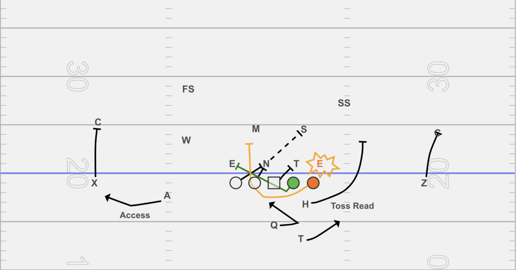 GT Q Counter Toss Bubble